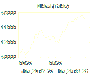 Nikkei-Chart kurzfristig